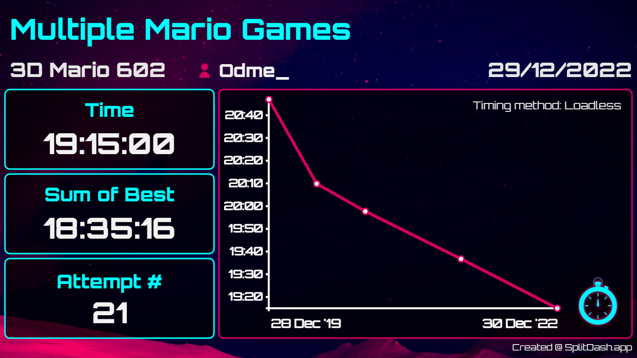 Example dash